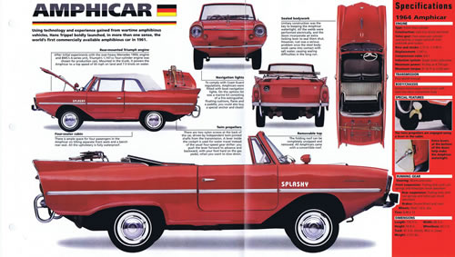 Amphicar Brochure page 2 of 3