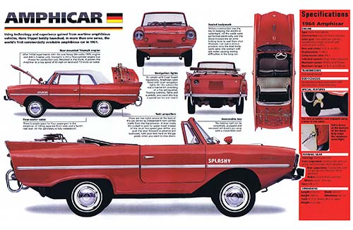 Amphicar Brochure page 2 of 3