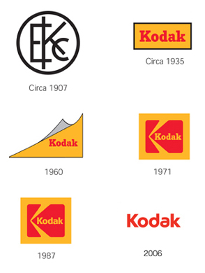 Kokak Logo History